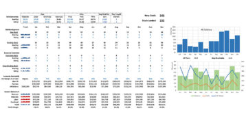 Construction Kpi