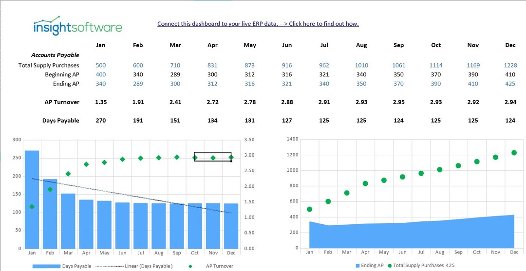 Landing Page Image For Ap Turnover Model