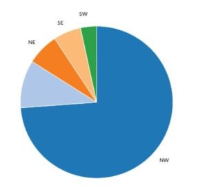 Gráfico circular