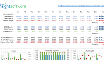 06 2020 on näyte raportti talouden laskusuhdanteen Kpi Dashboard Web