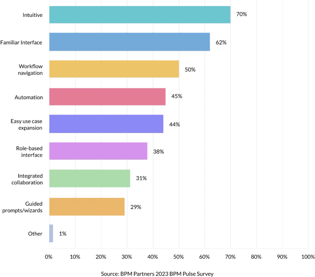 Bpm Partners
