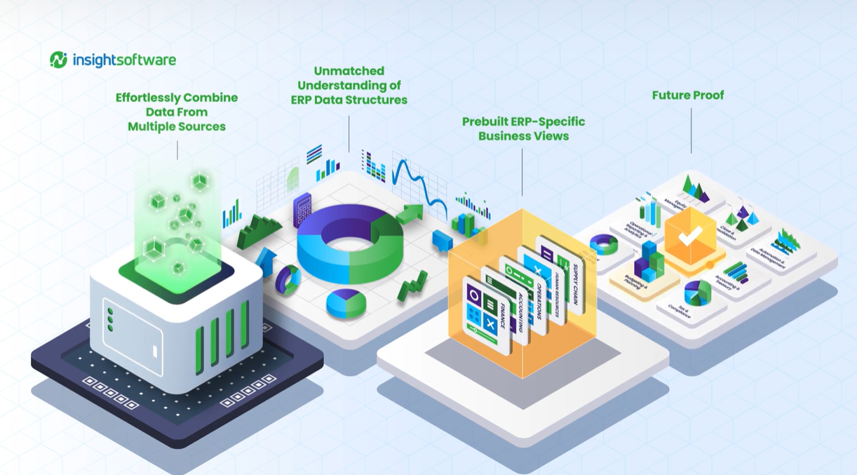 Capture d'écran de Data Fabric