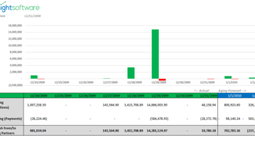 Otsikko Oracle Ap Ar Cash Tracking