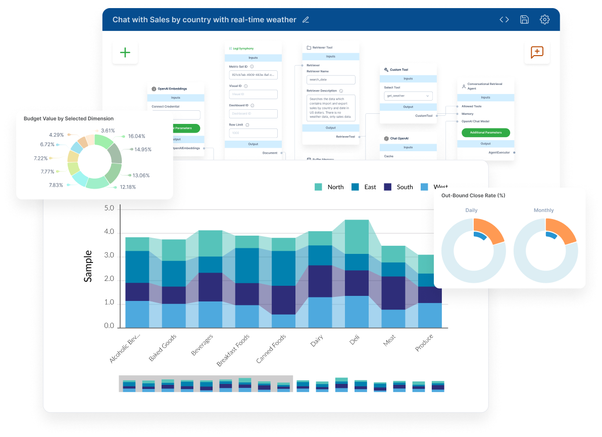 Img Business Intelligence Held