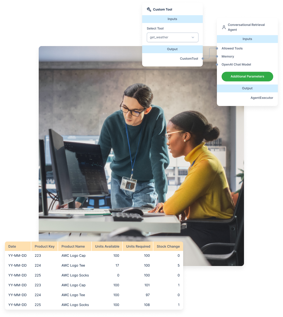Img Business Intelligence Verwendung