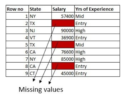 Data Set