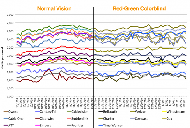 Normal Vision