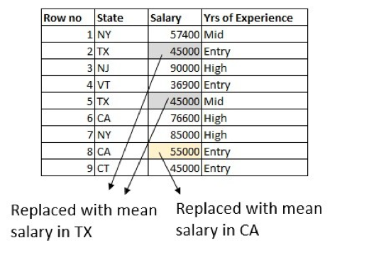 Replace with Mean 2