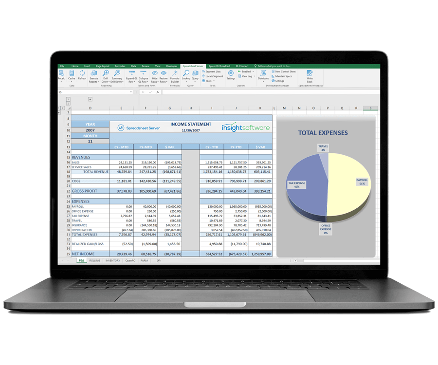 Informes SAP B1